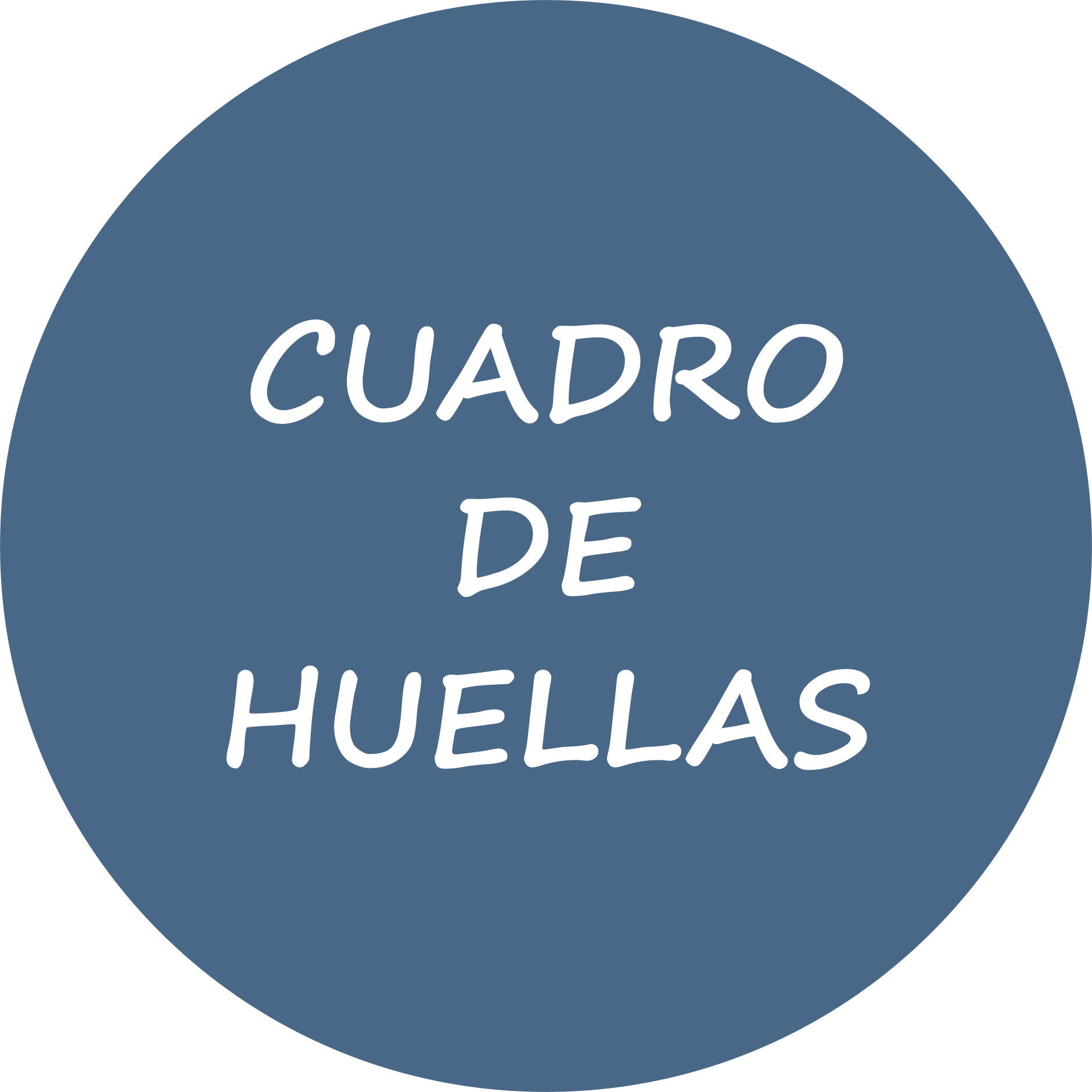 Cuadro de huellas